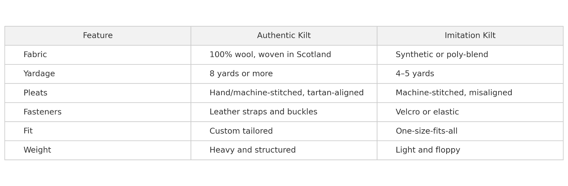 Kilt comparison chart